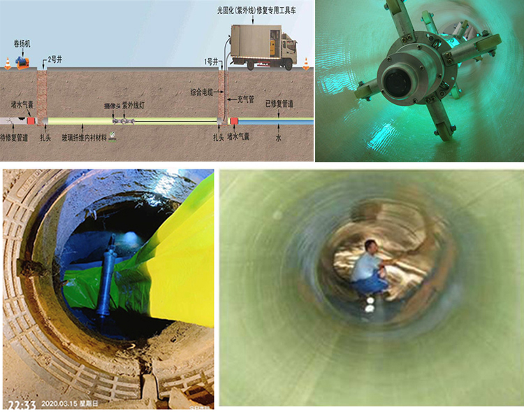 青县UV-CIPP内衬修复