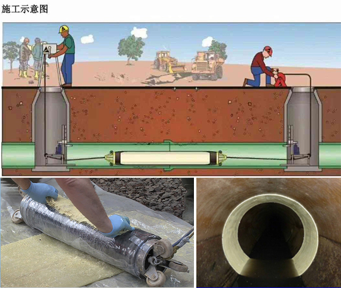 青县管道局部点状修复